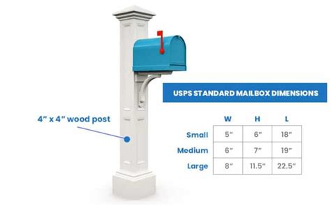 Mailbox Dimensions (Standard & USPS Sizes)