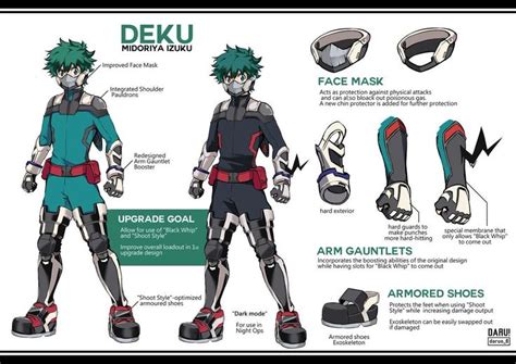 Story Ideas | Hero academia characters, Super hero outfits, Hero costumes