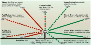 CFI Brief: ATC Tower Light Gun Signals – Learn to Fly Blog - ASA (Aviation Supplies & Academics ...