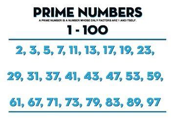 Prime Numbers 1-100 Poster | Prime numbers, Numbers 1 100, Positive numbers