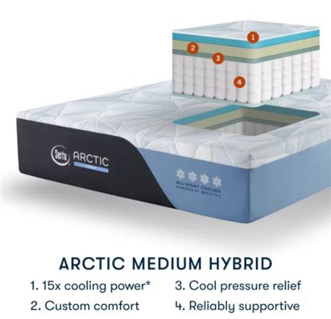 Serta Arctic Medium Hybrid - Mattress Reviews | GoodBed.com