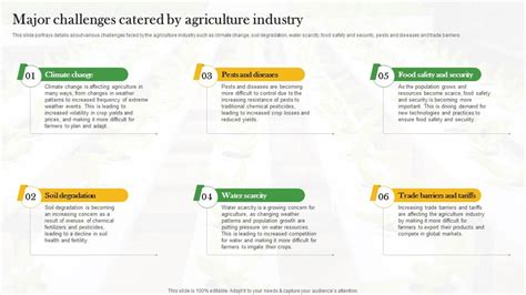 Major Challenges Catered By Agriculture Industry Crop Farming Business Plan BP SS PPT PowerPoint