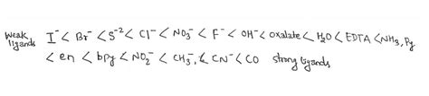 Spectrochemical Series: Significance and its limitations - Chemistry Notes