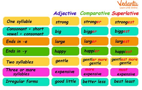 What Are Some Examples Of Comparative Adjectives - BEST GAMES WALKTHROUGH