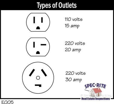 what is the difference between 110 volts and 220 volts - Wiring Diagram and Schematics