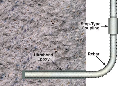 Epoxy Concrete Anchors – Williams Form Engineering Corp.