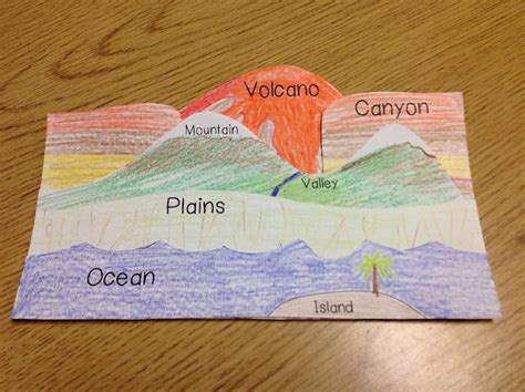 Ginger Snaps: Landforms Activity and Gradebook Printable