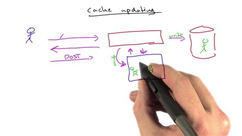 Caching Techniques - Web Development - YouTube