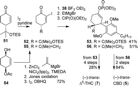 Synthetic pathways to tetrahydrocannabinol (THC): an overview - Organic & Biomolecular Chemistry ...