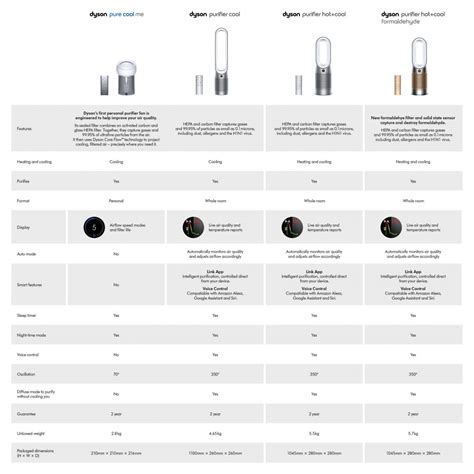 Dyson TP00 Pure Cool™ Air Purifier - Herne Bay Domestics Ltd