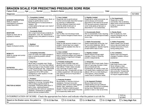 Braden Scale - BRADEN SCALE FOR PREDICTING PRESSURE SORE RISK Patient ...