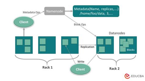 Hadoop Architecture - Modules, Explained & Components