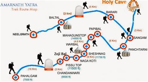 Amarnath Yatra Route Map - How to Reach Amarnath Cave