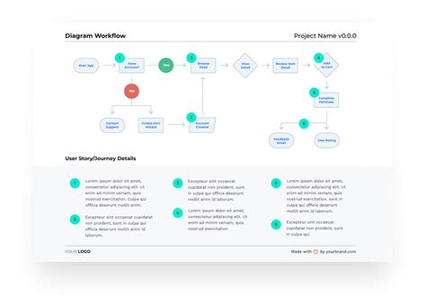 User Flow Templates :: Behance