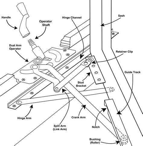 Awning Window Hardware Parts