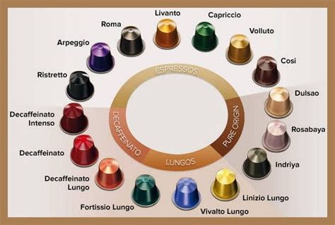 Nespresso Coffee Capsules Identification - Flavor Color & Type Guide | Nespresso coffee capsules ...