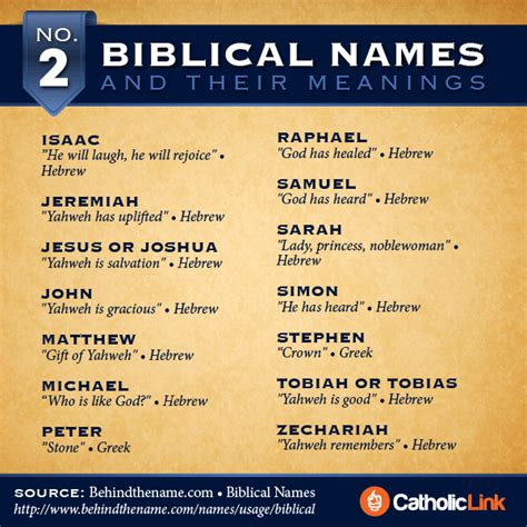 Infographic: Biblical names and their meaning | Catholic-Link.org