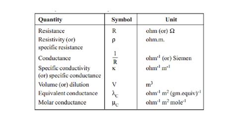 Electrical Conductance Quantities