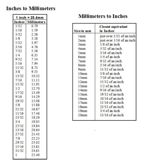 Mm To Inch Conversion Chart Printable - Printable And Enjoyable Learning