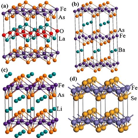 Four families of iron-based superconductors, (a) 1111, (b) 122, (c ...