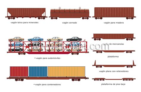 Logística y Transporte.: TIPOS DE TRENES Y SUS VAGONES