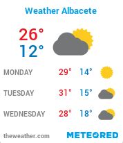 Albacete weather, albacete spain temperatures and climate, averages ...