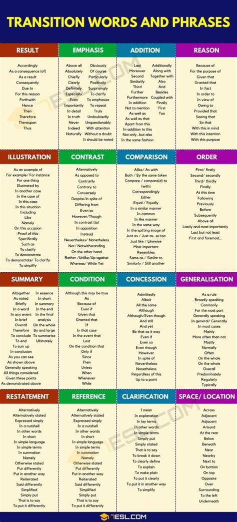 Transition Words • 7ESL | Transition words, Transition words and ...