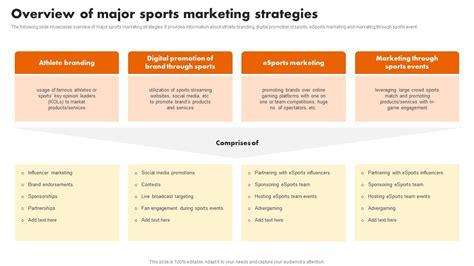 Overview Of Major Sports Marketing Strategies Sports Marketing Programs ...