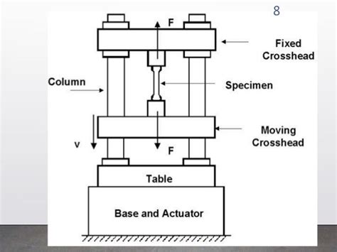 Tensile Testing Machine