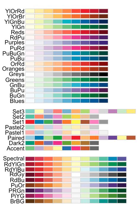 ggplot2 - getting a color name in an R color palette - Stack Overflow