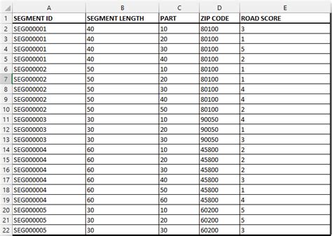 shapefile - Calculating road condition score percentages for each zip ...