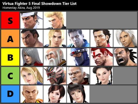 Virtua fighter 5 tier list - logictaia