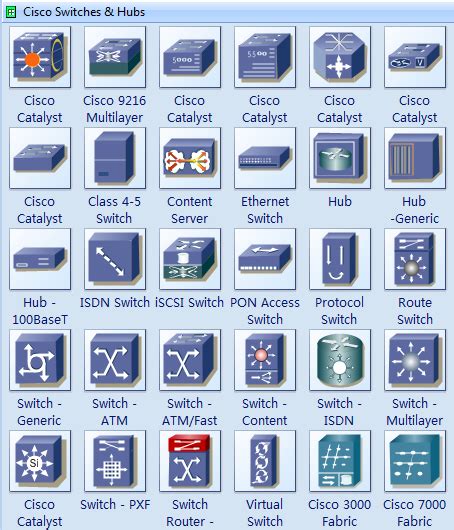 Switch Symbols and Cisco Switch Symbols