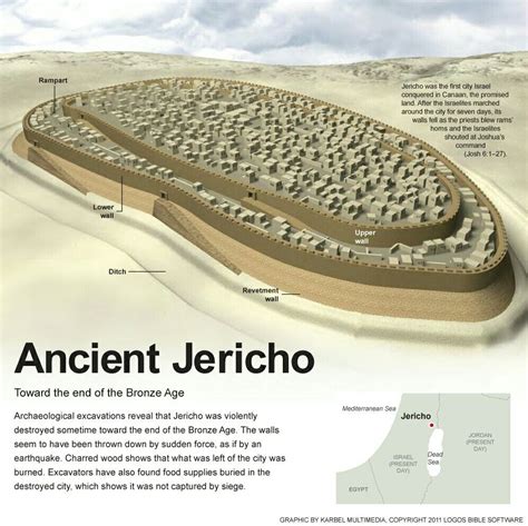 City of Jericho | Historia de israel, Historia antigua, Arqueología