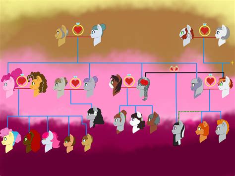 Pinkie Pie Family Tree by feather456 on DeviantArt