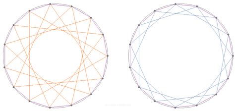 Math Garden: How to construct a regular polygon with 15 sides