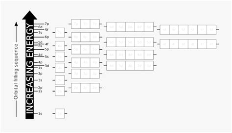 Square,text,diagram - Electron Configuration Energy Chart , Free Transparent Clipart - ClipartKey