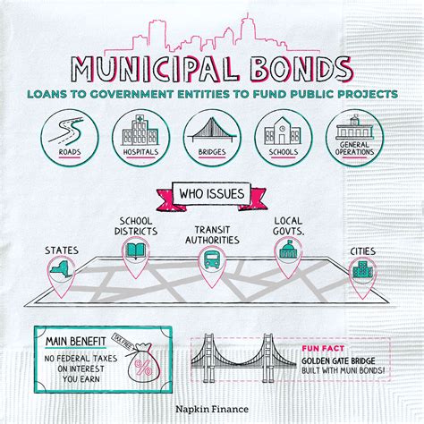 Municipal Bonds - Types, Uses & Benefits | Napkin Finance