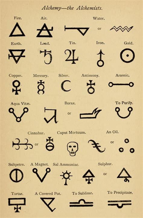 Pin by Cross ╬ on mine | Alchemy symbols, Ancient symbols, Magic symbols