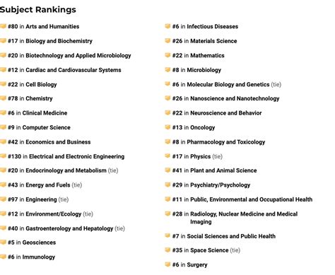 University of Washington named one of the top 10 universities in the world | News