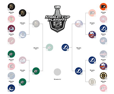 How many NHL teams make the playoffs? - Gaimday