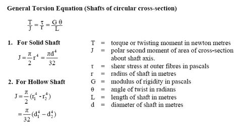 General Torsion equation for solid and hallow shaft of circular cross ...