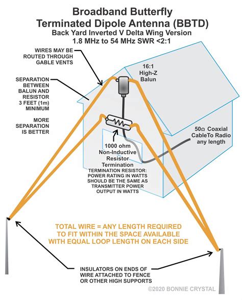 HFLINK | ALE Antennas | Selcall Antennas | Automatic Link Establishment