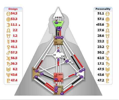 How To Read Gates In Human Design - Design Talk