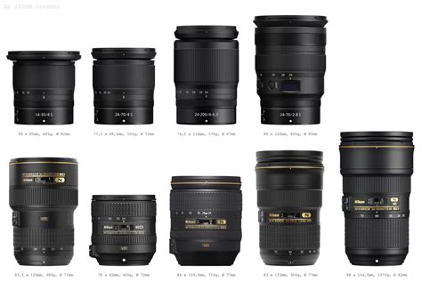 Nikon Z vs. Nikon F comparisons - Nikon Rumors