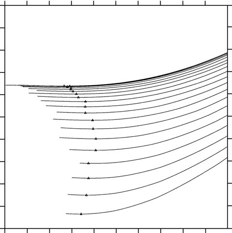 Angular impulse I versus the horizontal gap δ. The triangles indicate ...