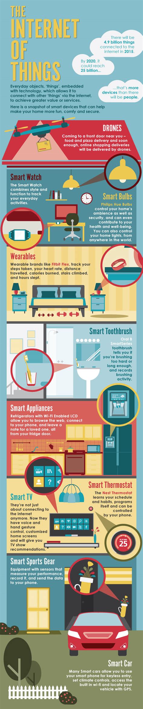 The Internet of Things Infographic