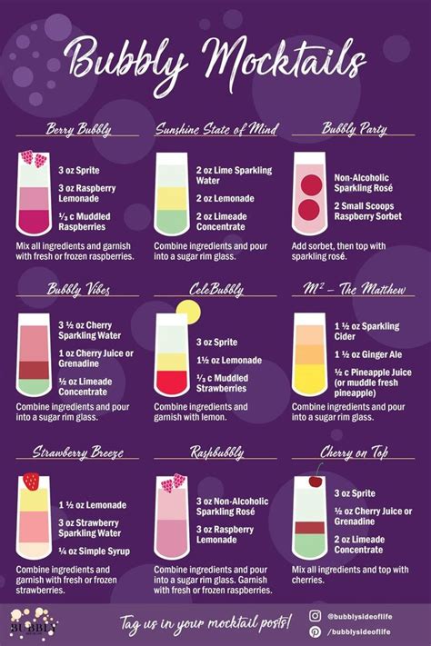 9 New Mocktail Recipes Perfect for Your Next Celebration | Bubbly Side of Life | Mocktails ...