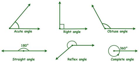 What is the Formula for Finding Angles? - GeeksforGeeks