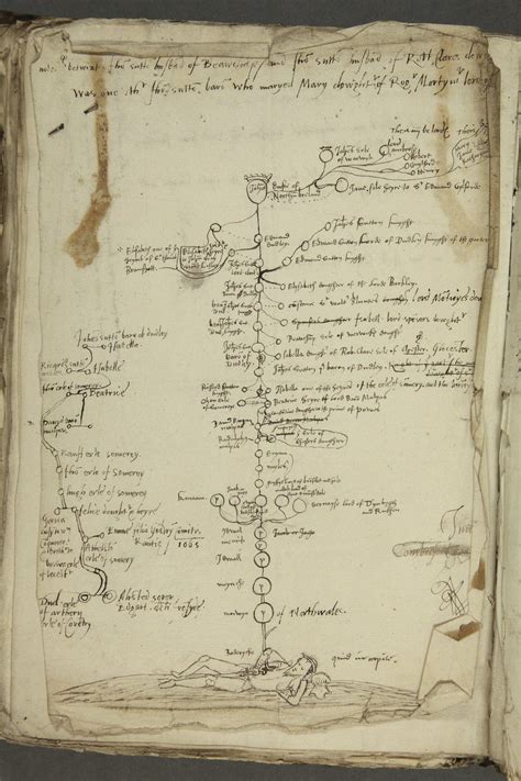 Ancestry of John Dudley, 1st Duke of Northumberland (1504-1553), shown in the manner of a 'tree ...